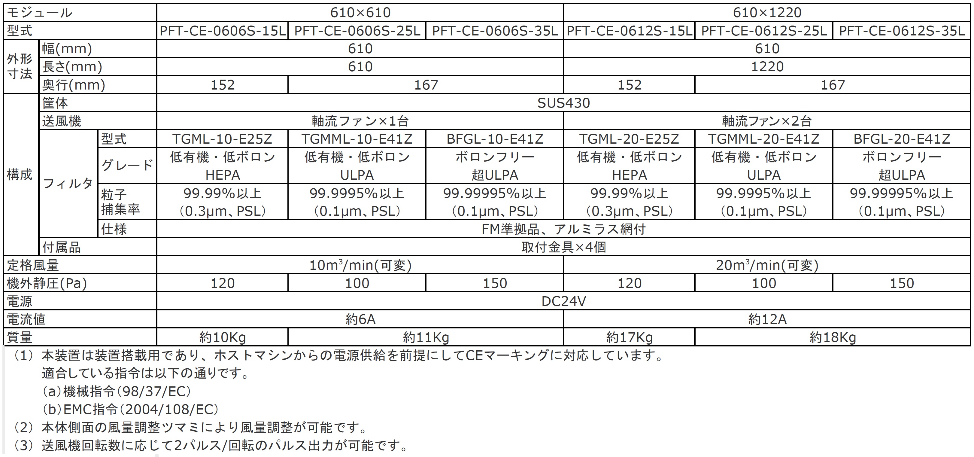 工場直売 日本無機 超薄型ファンフィルタユニット PFT2-N-0606-11P 日本無機(株) 空気清浄機 