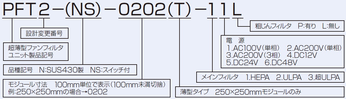 工場直売 日本無機 超薄型ファンフィルタユニット PFT2-N-0606-11P 日本無機(株) 空気清浄機 