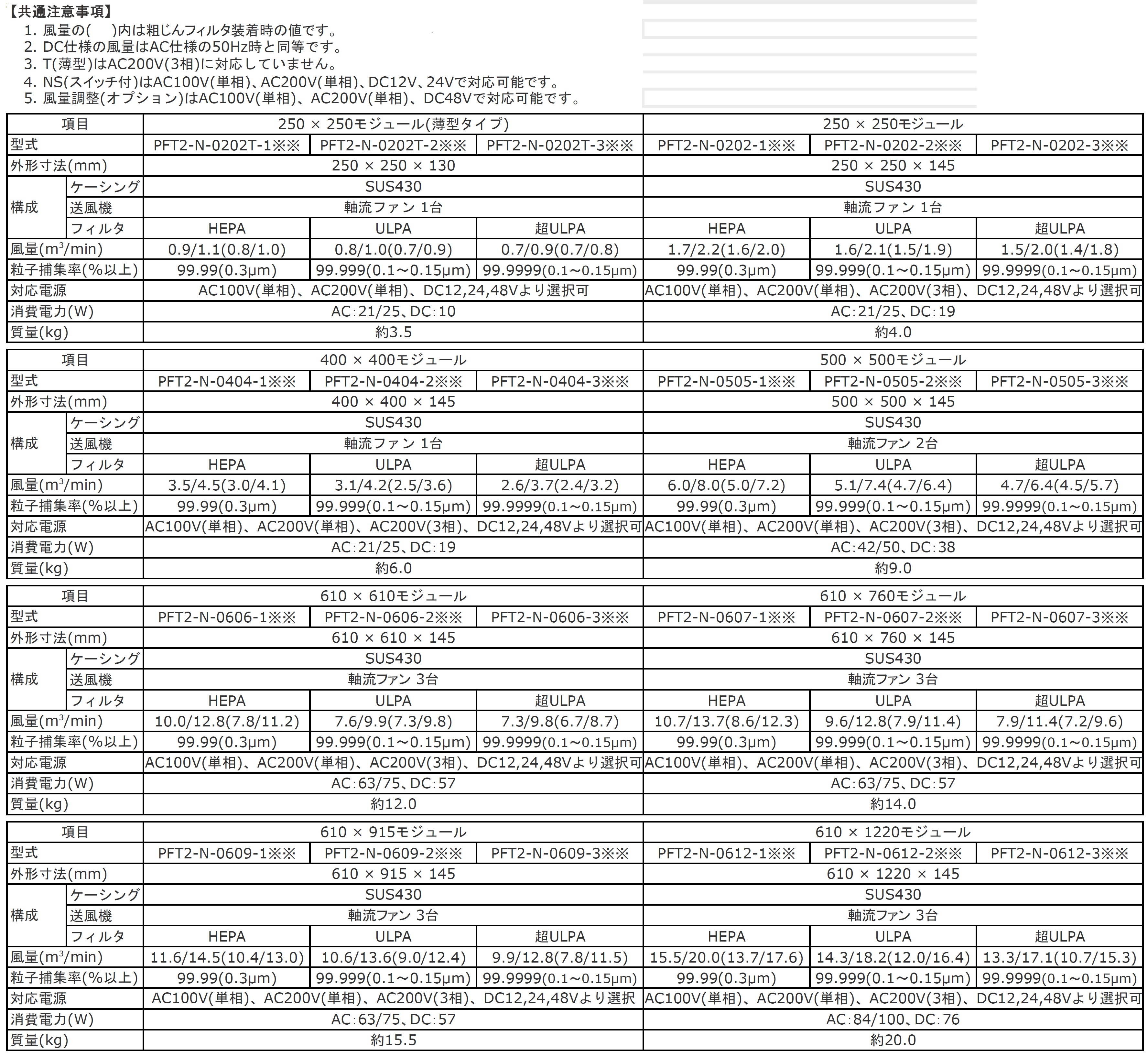 お気にいる】 ミナトワークス日本無機 超薄型ファンフィルタユニット PFT2N061211P PFT2-N-0612-11P r22 s9-839 