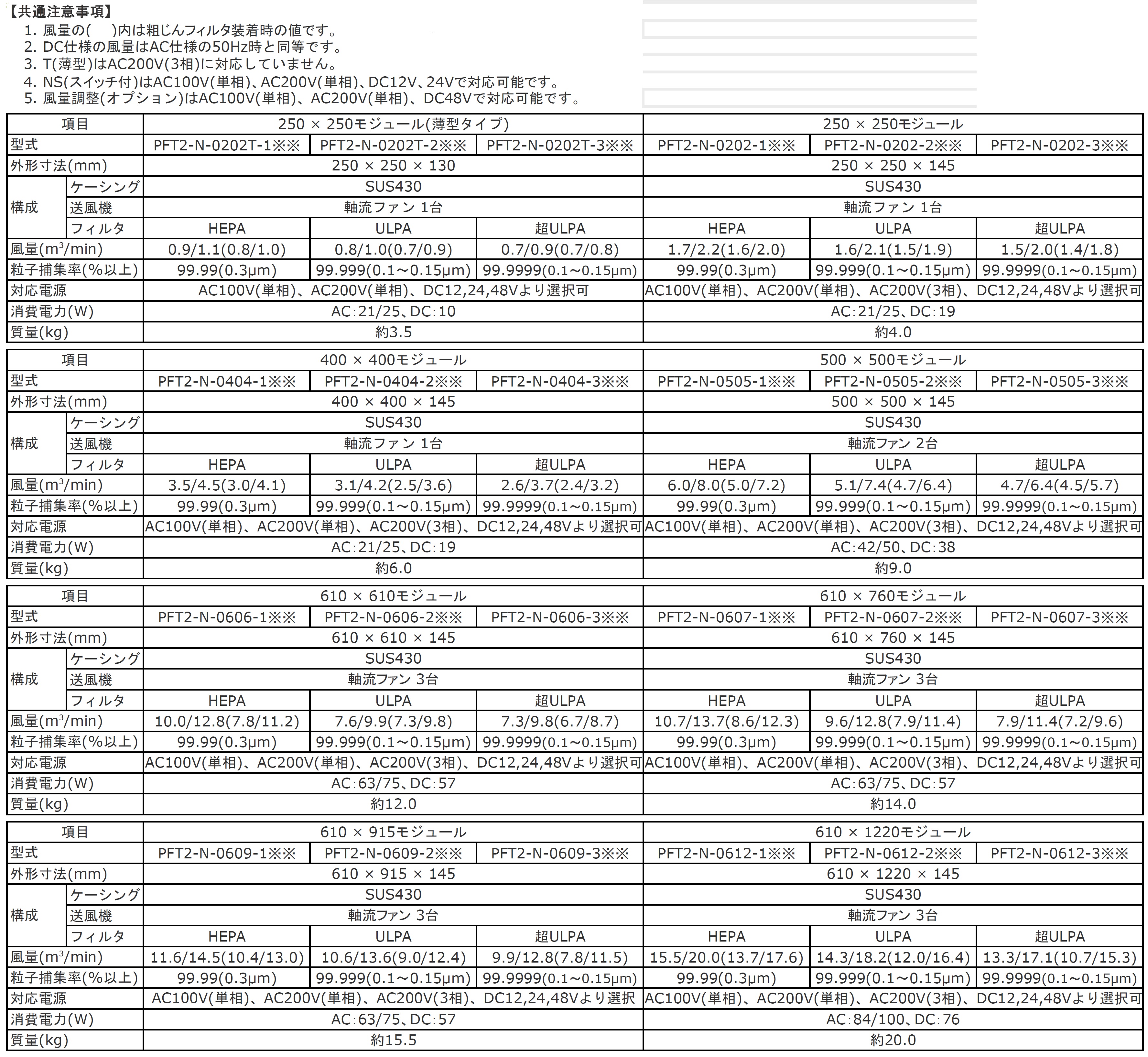 数量限定】 コトヒラ ファンフィルタユニット 10立米タイプ KFU210H 4587022 送料別途見積り 法人 事業所限定 直送 