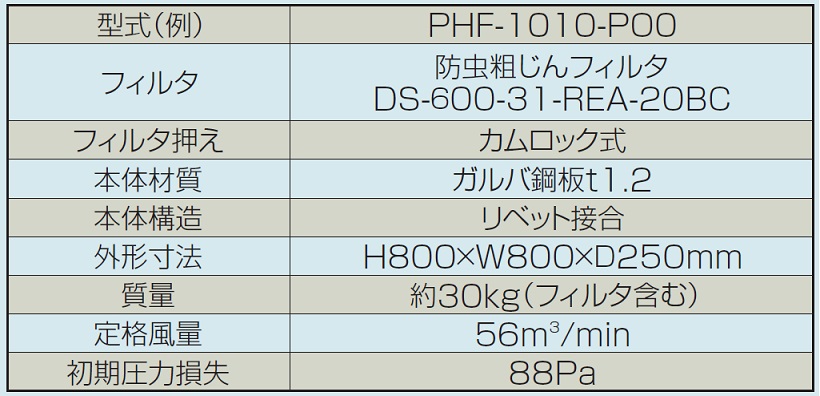 クリーンセルF(標準型) - （クリーンルーム機器｜ファンフィルタ