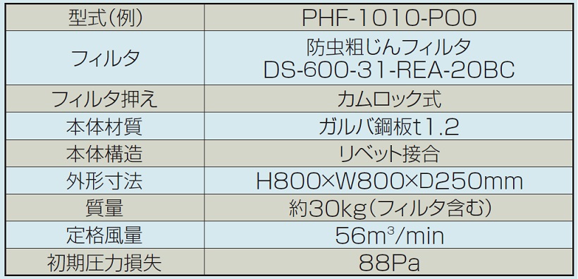 2021新作】 ものづくりのがんばり屋店コトヒラ ファンフィルタユニット用ＨＥＰＡフィルタ KFU2-10H-HEPA 1枚