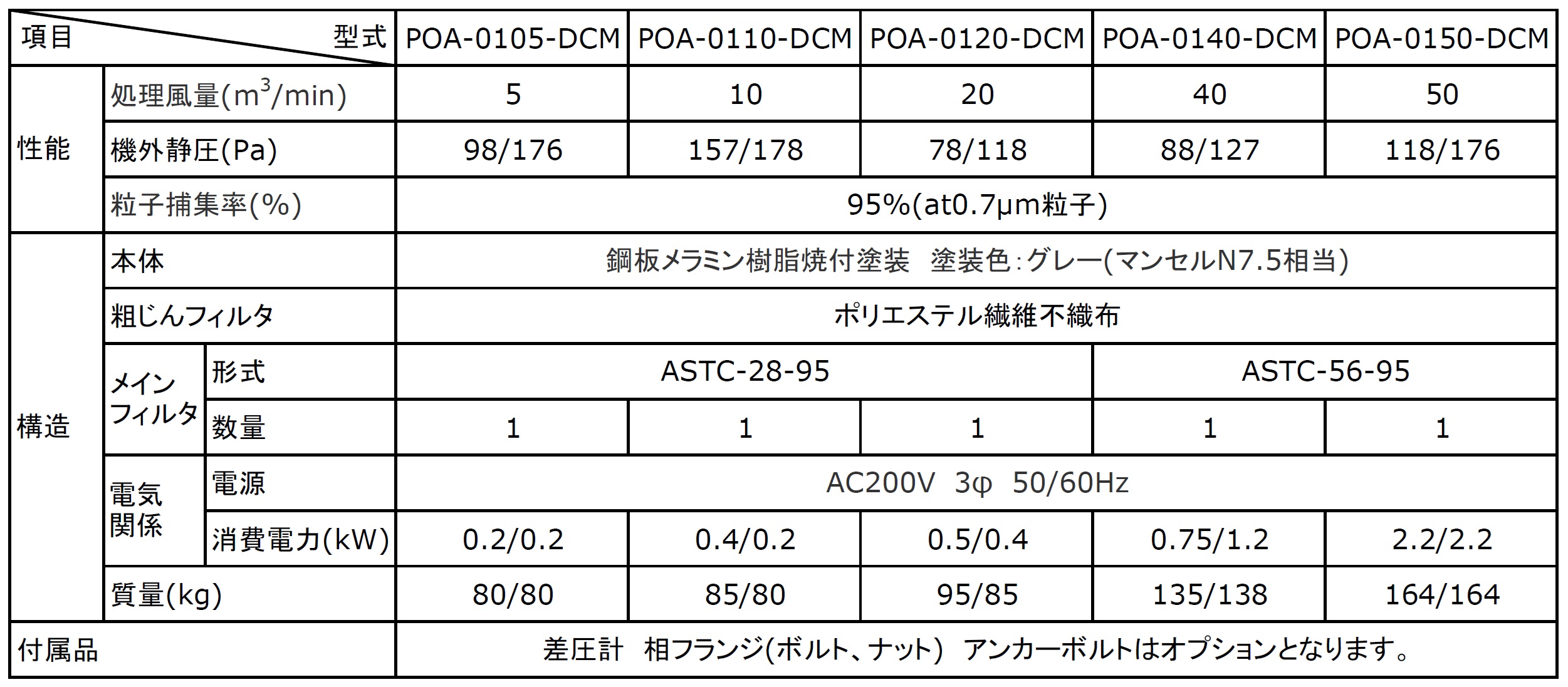 新発売 エアーフィルター通販ATMC-56-E4 610×1220×150mm 日本無機 株 
