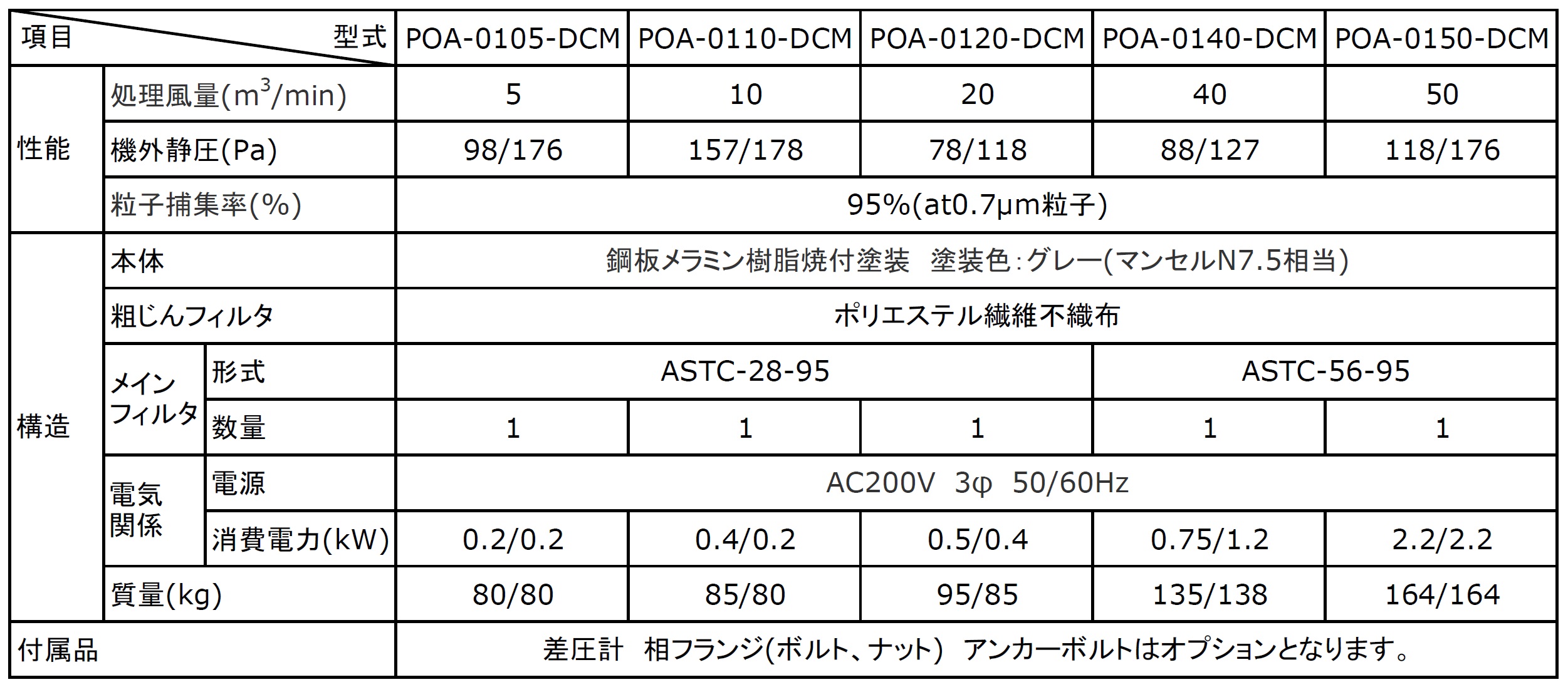 2022秋冬新作 ものづくりのがんばり屋店日本無機 耐熱２５０度中性能エアフィルタアストロン６１０×６１０×２９０ ASTCH-56-90FS4 1個 