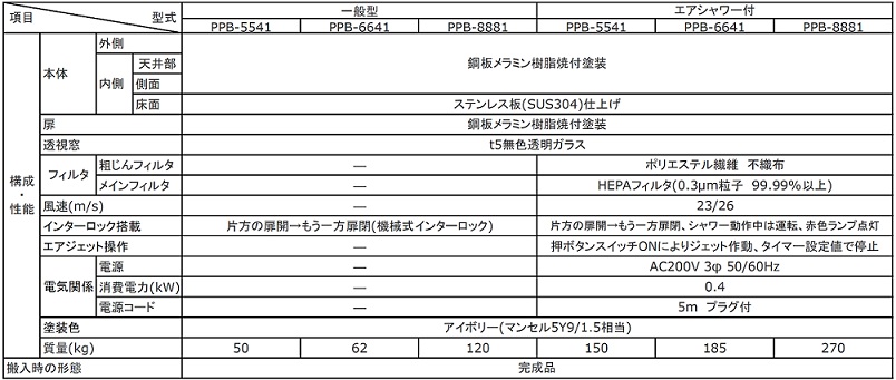 (直送品)日本無機 パスボックス PPB-5541-KBS - 3