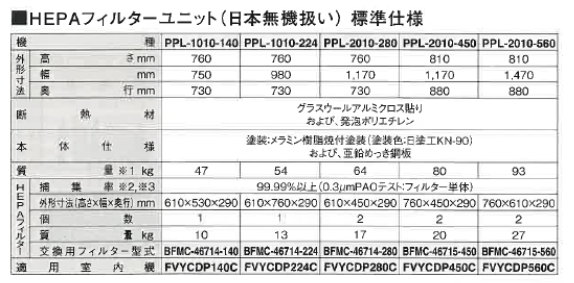 対応機種（ダイキン工業製）