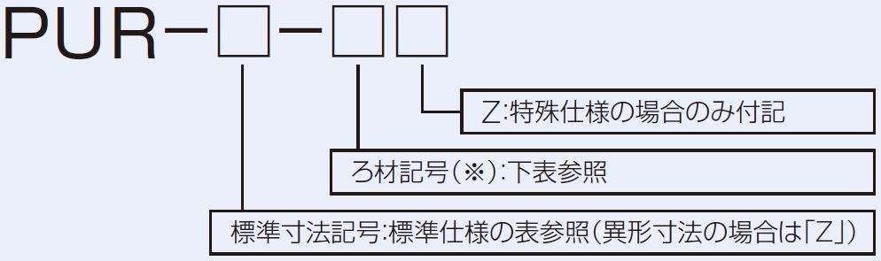 形式説明