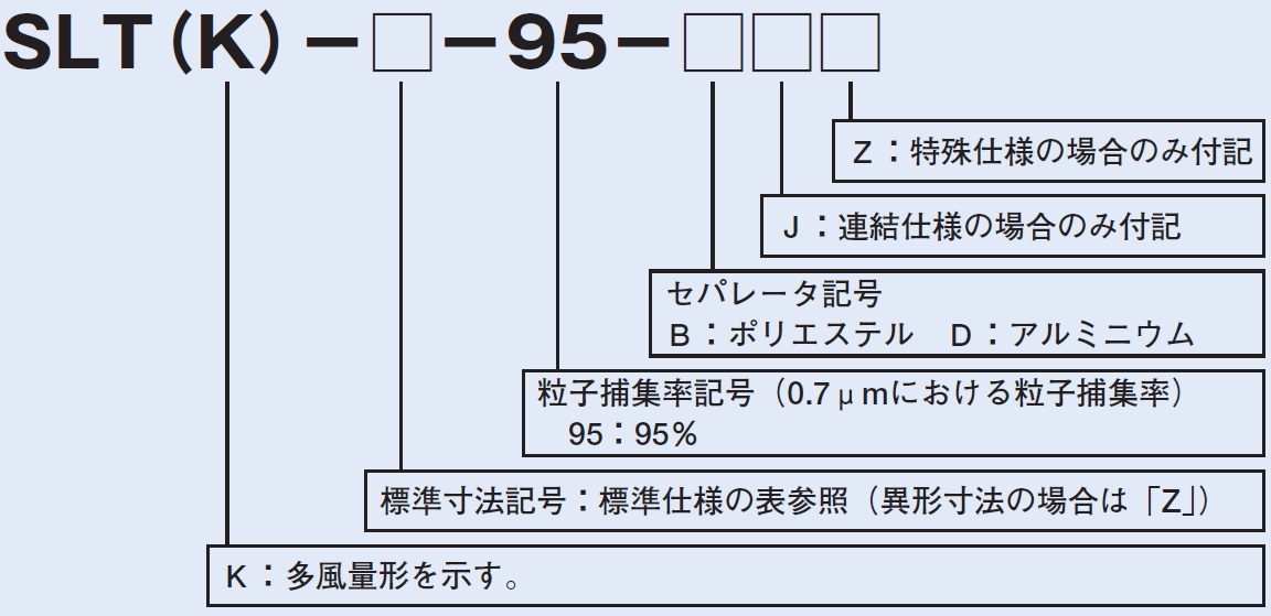 ソルストップフィルタ・ソルストップ多風量形フィルタ(塩害対策中高