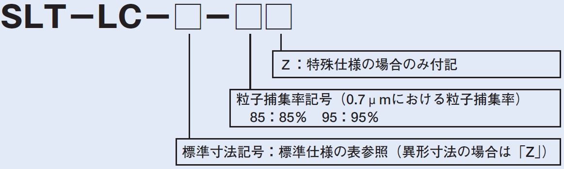 形式説明