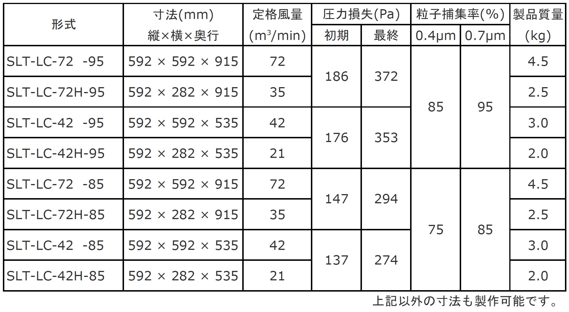 标准规格