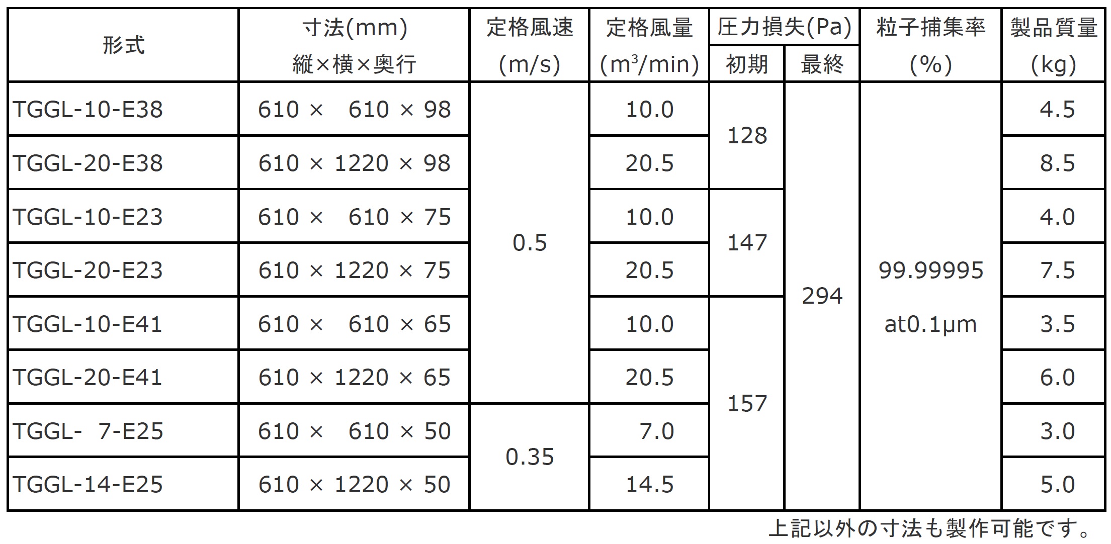 æ åè§æ ¼