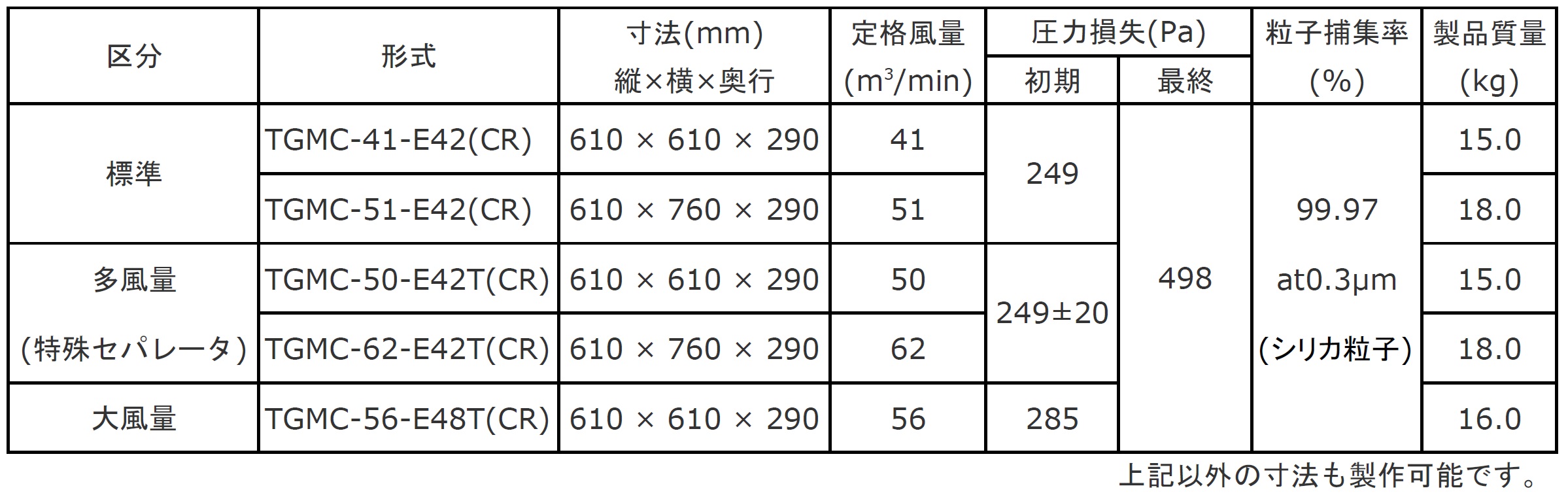 標準仕様