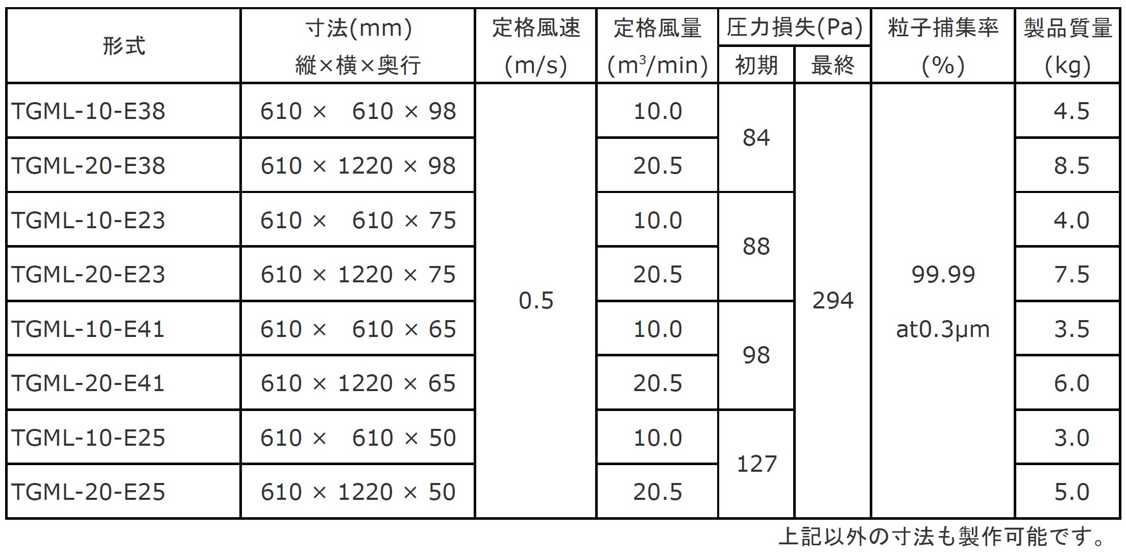 标准规范