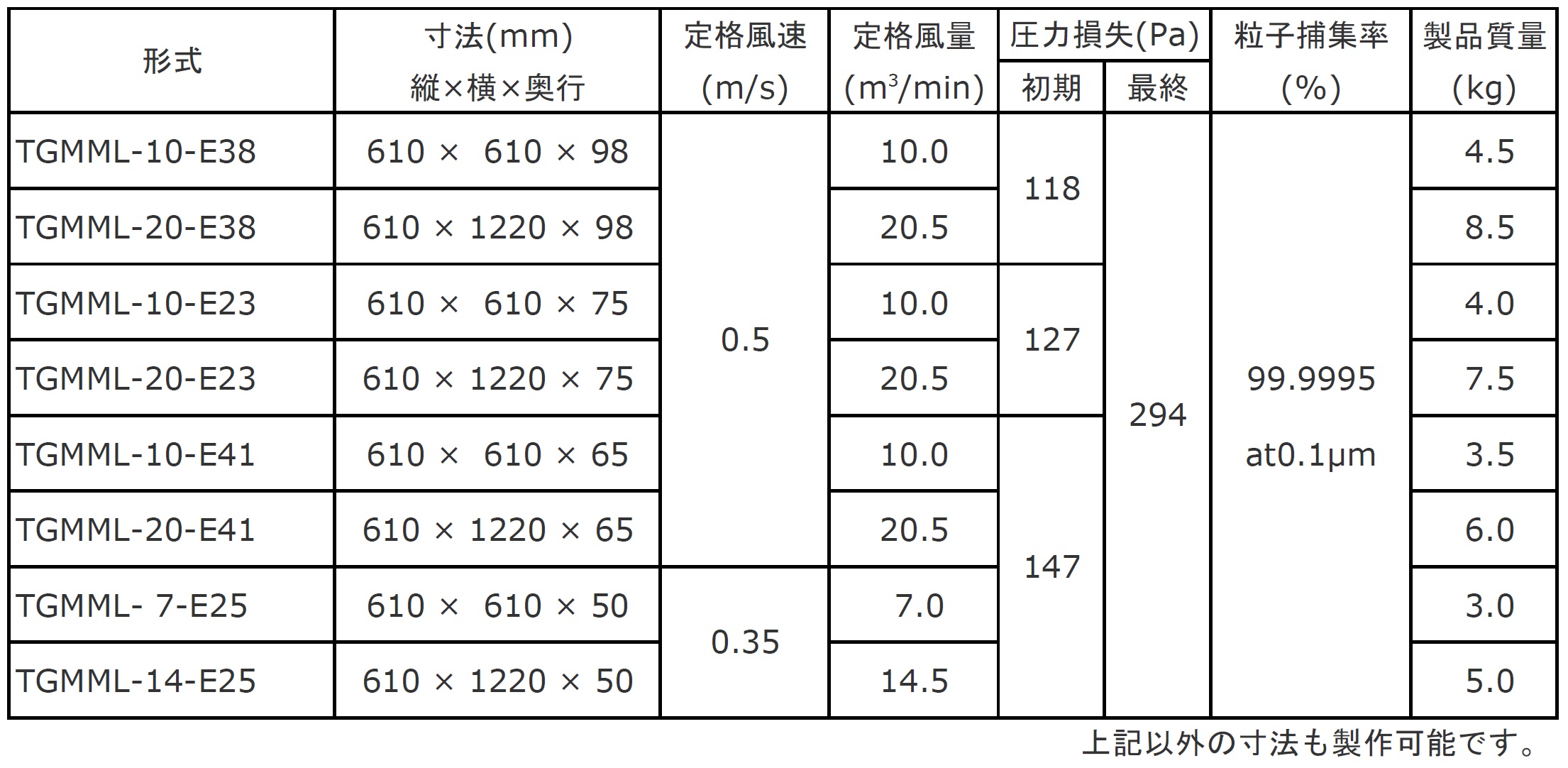 æ åè§æ ¼