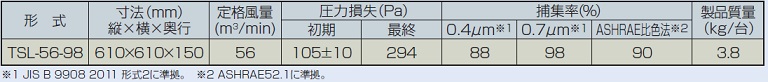 标准规格