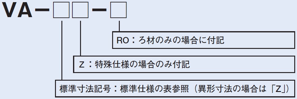 形式説明