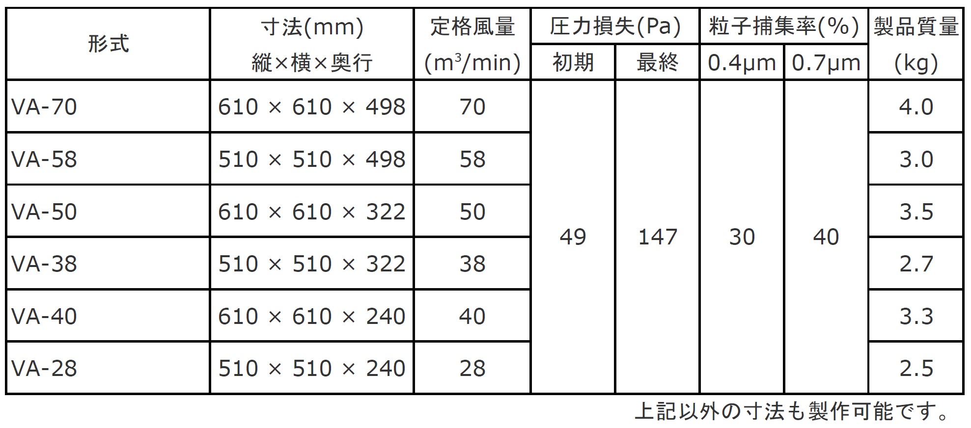 ベスタフィルタ(ろ材交換形中高性能フィルタ) - （フィルタ製品