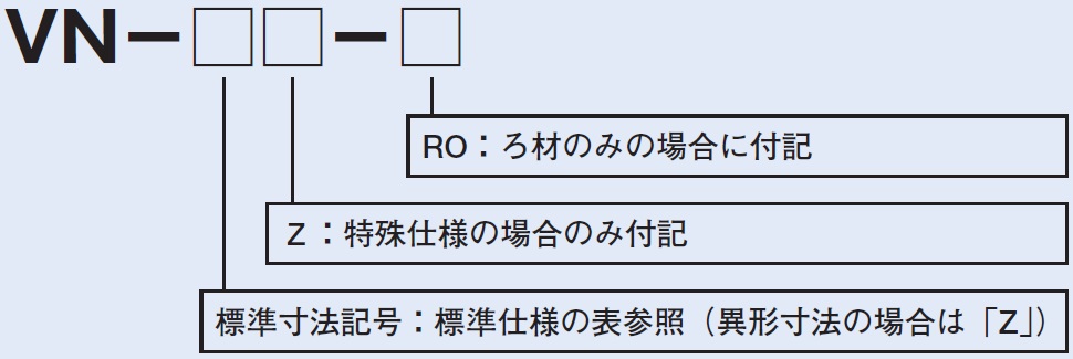 形式説明