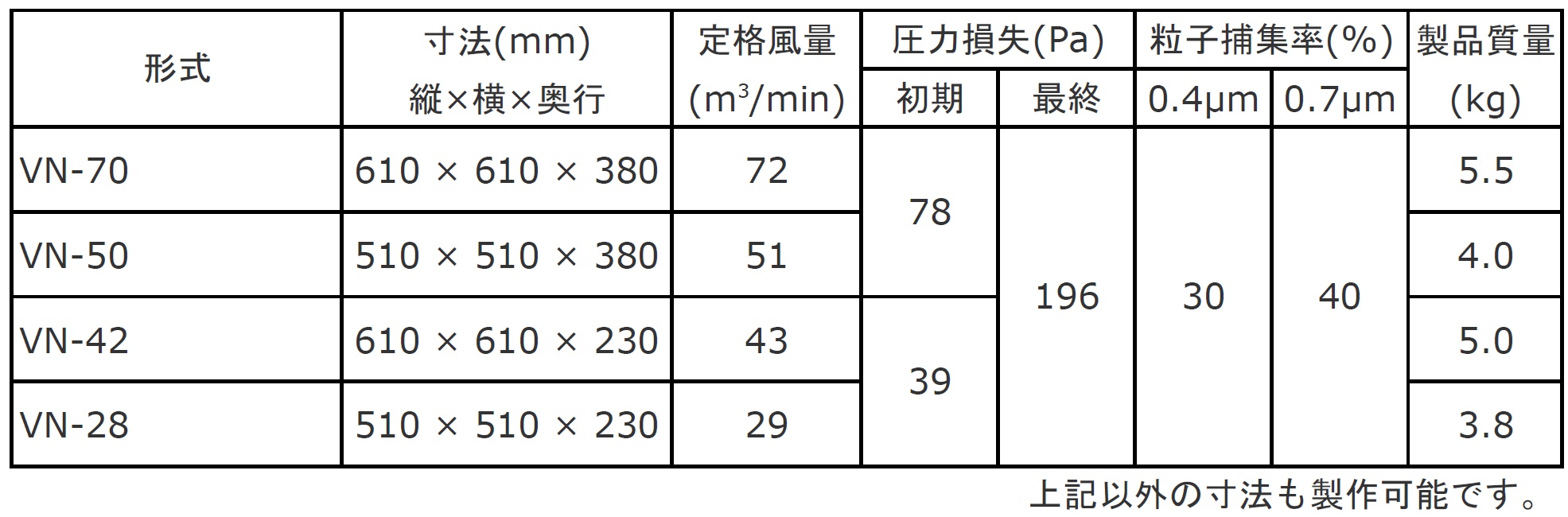 ベストンフィルタ(ろ材交換形中高性能フィルタ) - （フィルタ製品