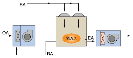 排気用