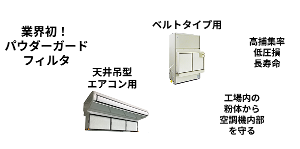 空調機