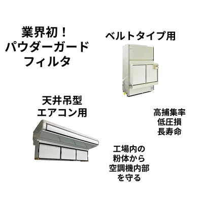 空調機