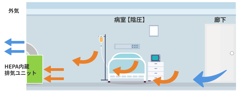 陰圧装置|ヴァニッシュ標準搭載で室内を簡単に陰圧化 | 日本 陰圧装置|ヴァニッシュ標準搭載で室内を簡単に陰圧化 | 日本