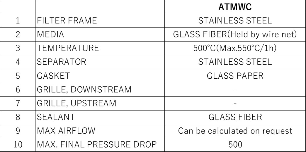 Materials and Service Conditions