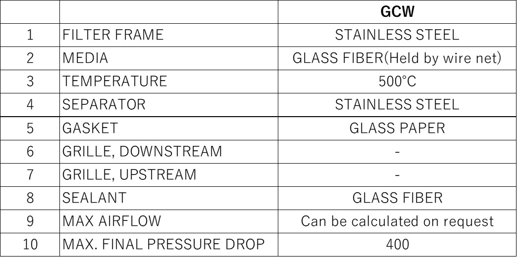 Materials and Service Conditions