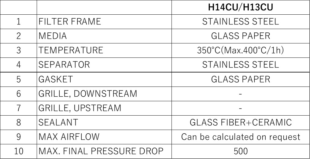 Materials and Service Conditions