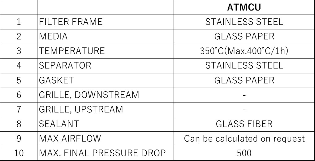 Materials and Service Conditions