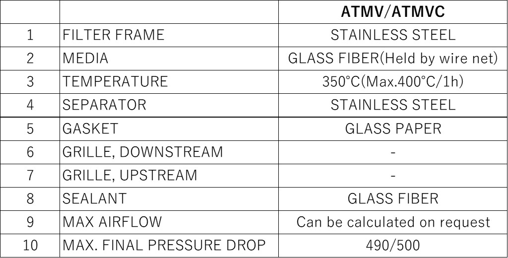 350℃ heat-resistant HEPA filter - (Air filter products 350℃ heat-resistant HEPA filter - (Air filter products