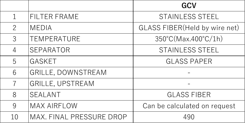 Materials and Service Conditions