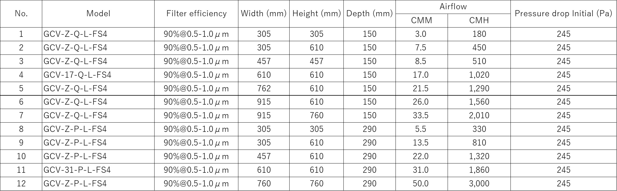 Specification