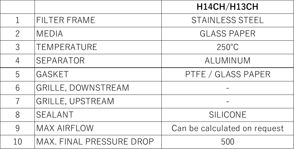 Materials and Service Conditions