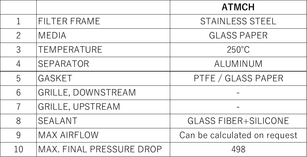 Materials and Service Conditions