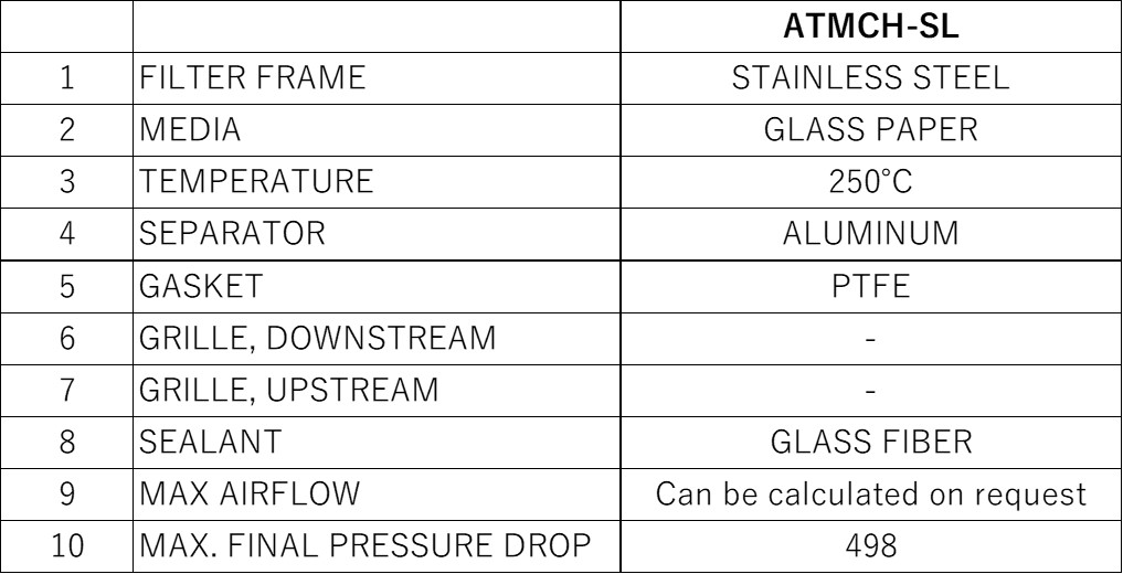 Materials and Service Conditions