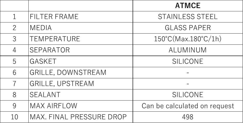 Materials and Service Conditions