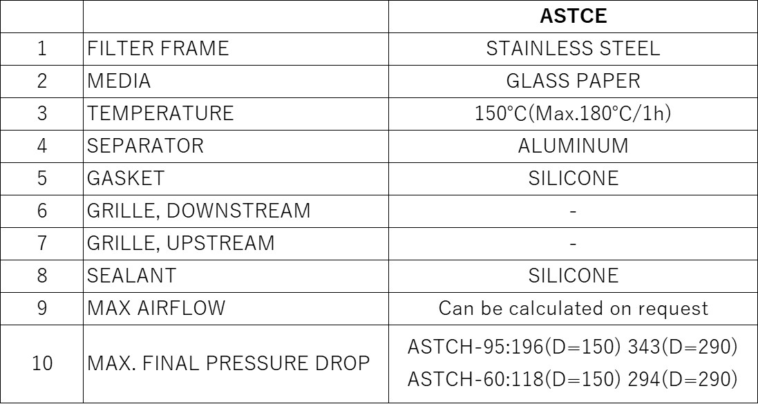 Materials and Service Conditions