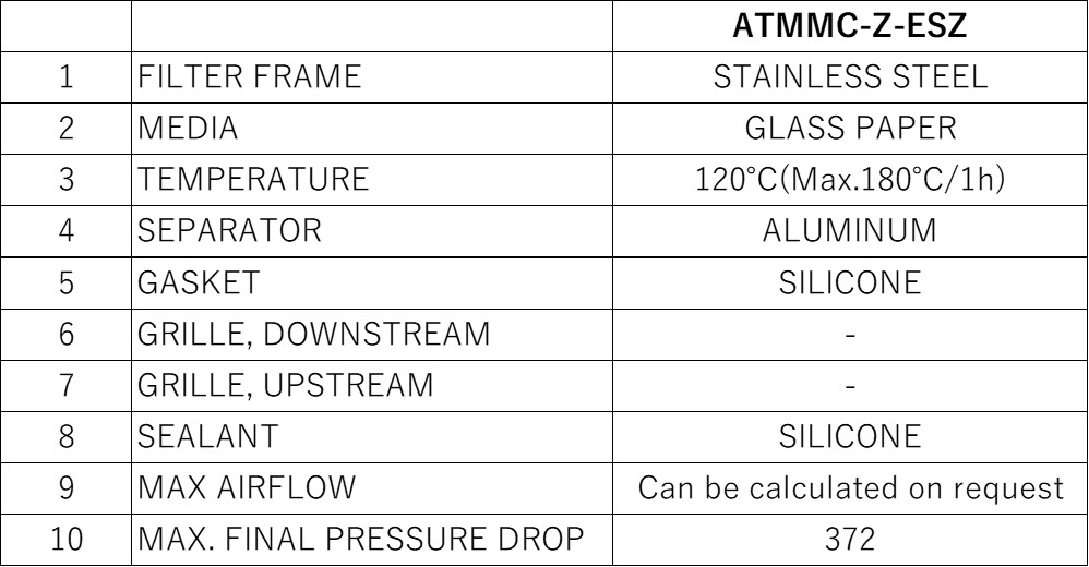 Materials and Service Conditions