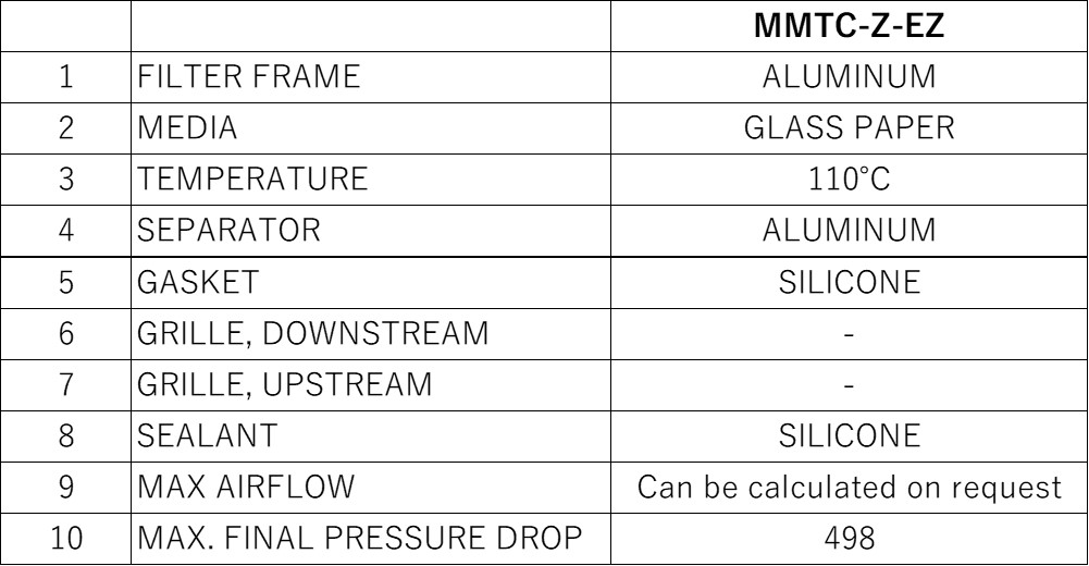 Materials and Service Conditions