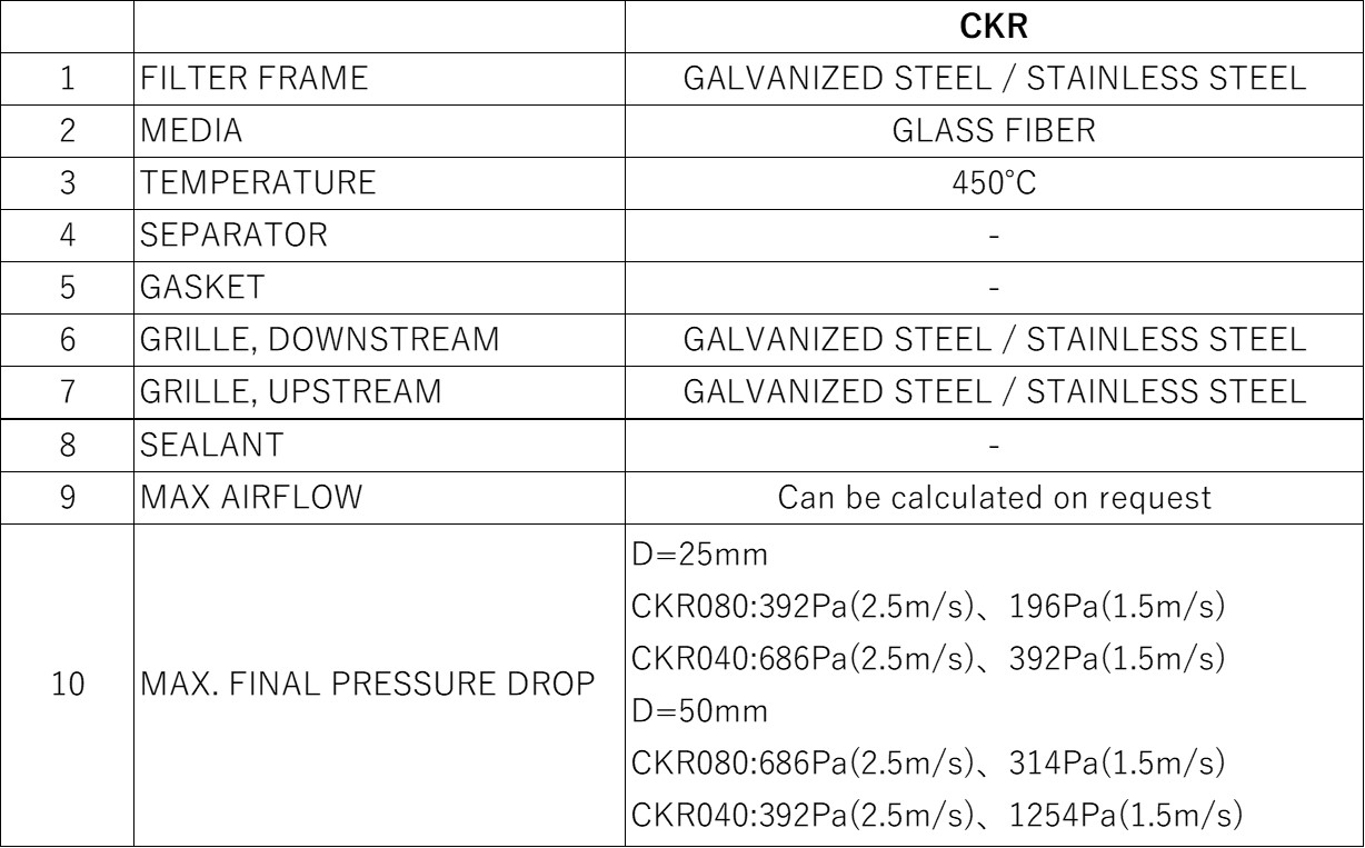 Materials and Service Conditions