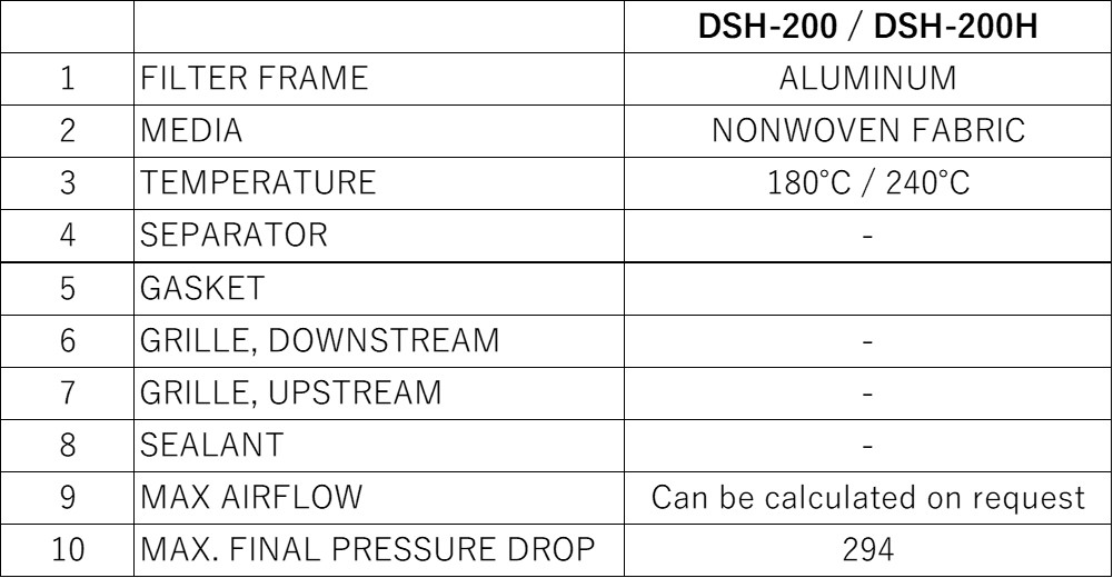 Materials and Service Conditions