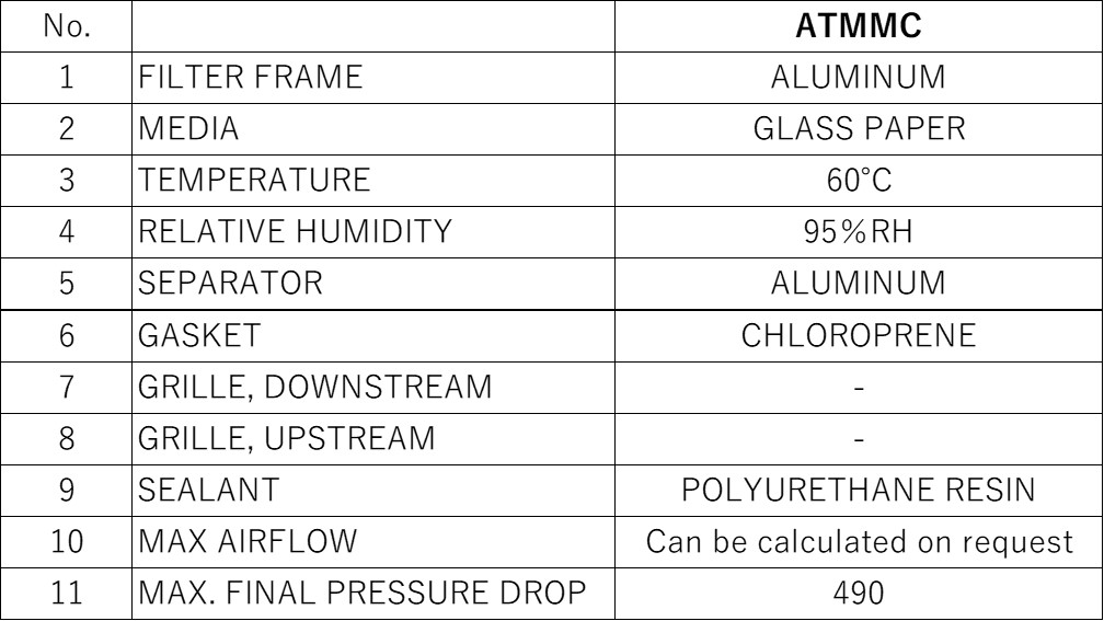 Materials and Service Conditions