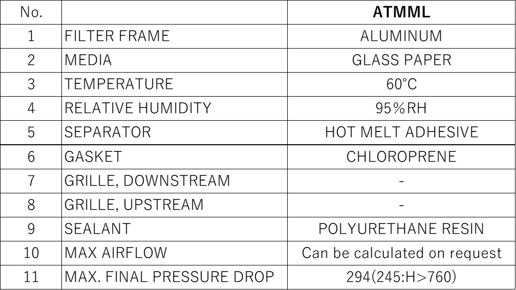 Materials and Service Conditions