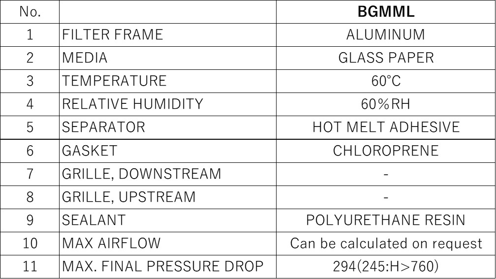 Materials and Service Conditions