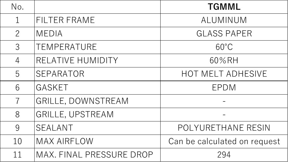 Materials and Service Conditions