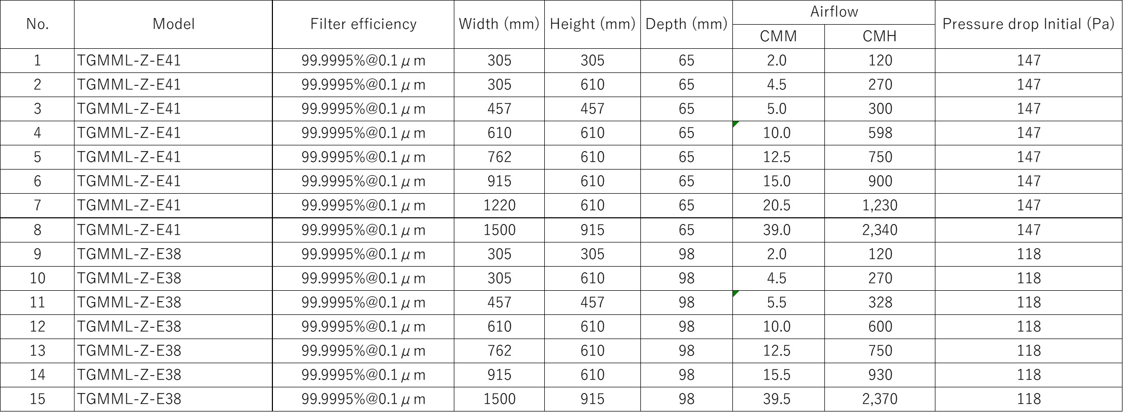 Specification
