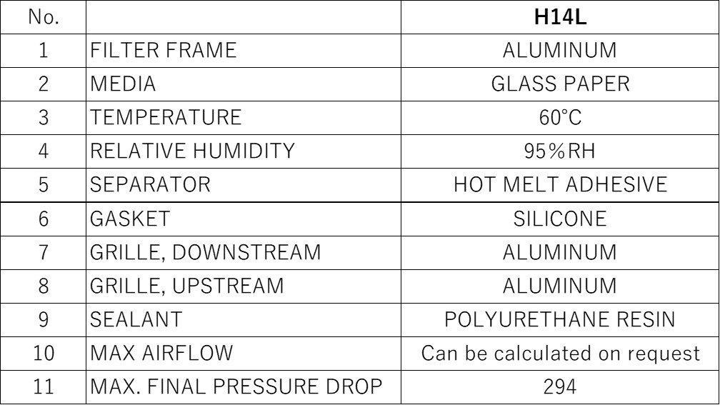 Materials and Service Conditions