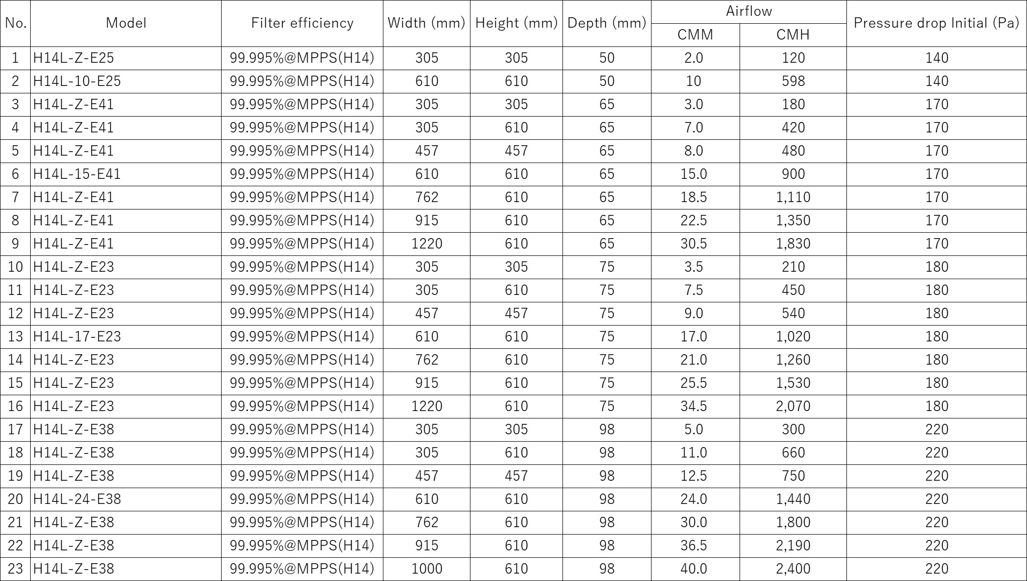 Specification